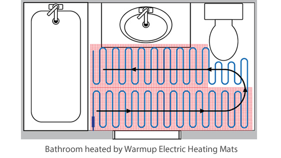 wet room electric underfloor heating layout